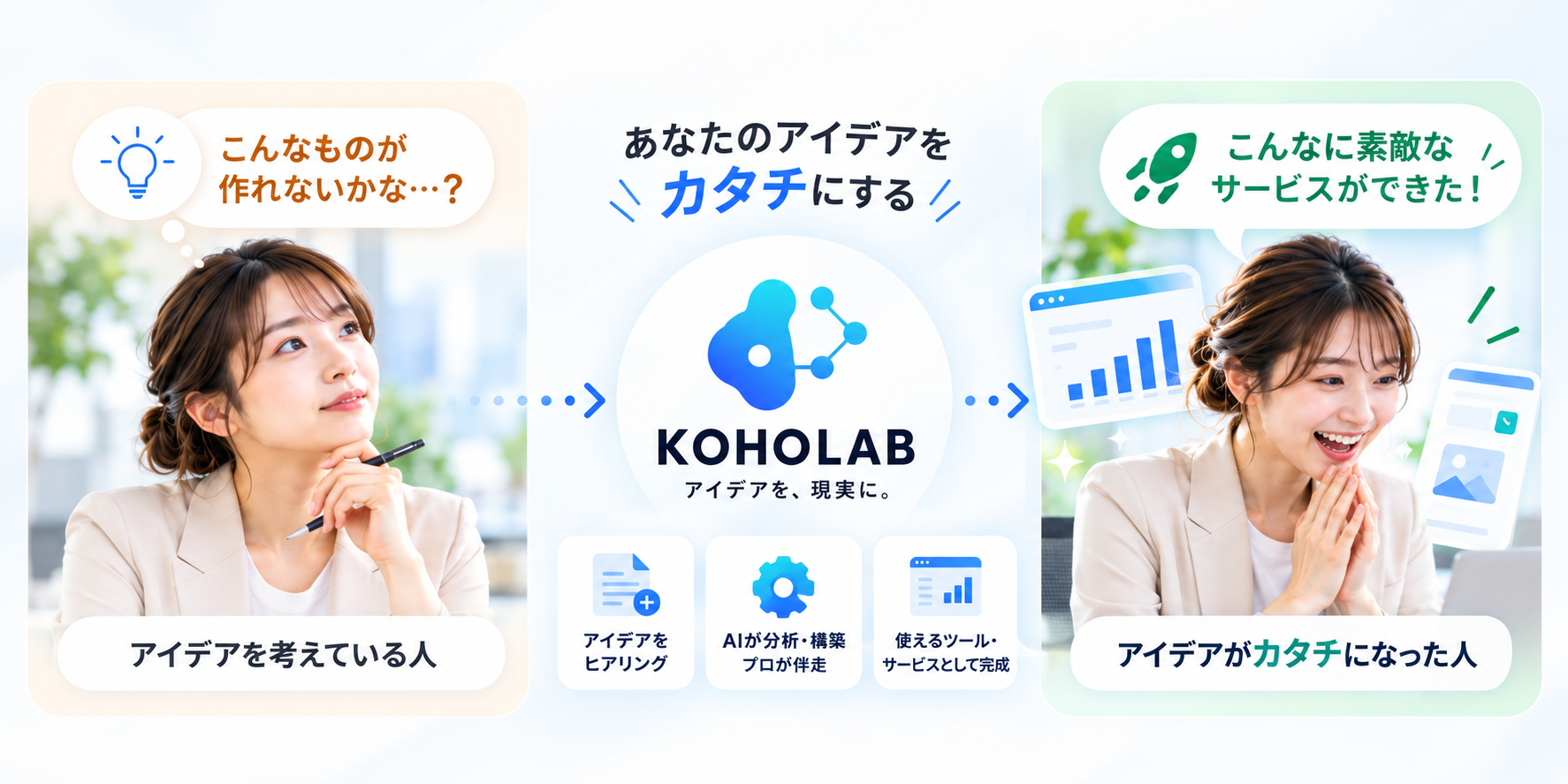 アイデアを考えている人が、KOHOLABを通して、アイデアがカタチになった人になる